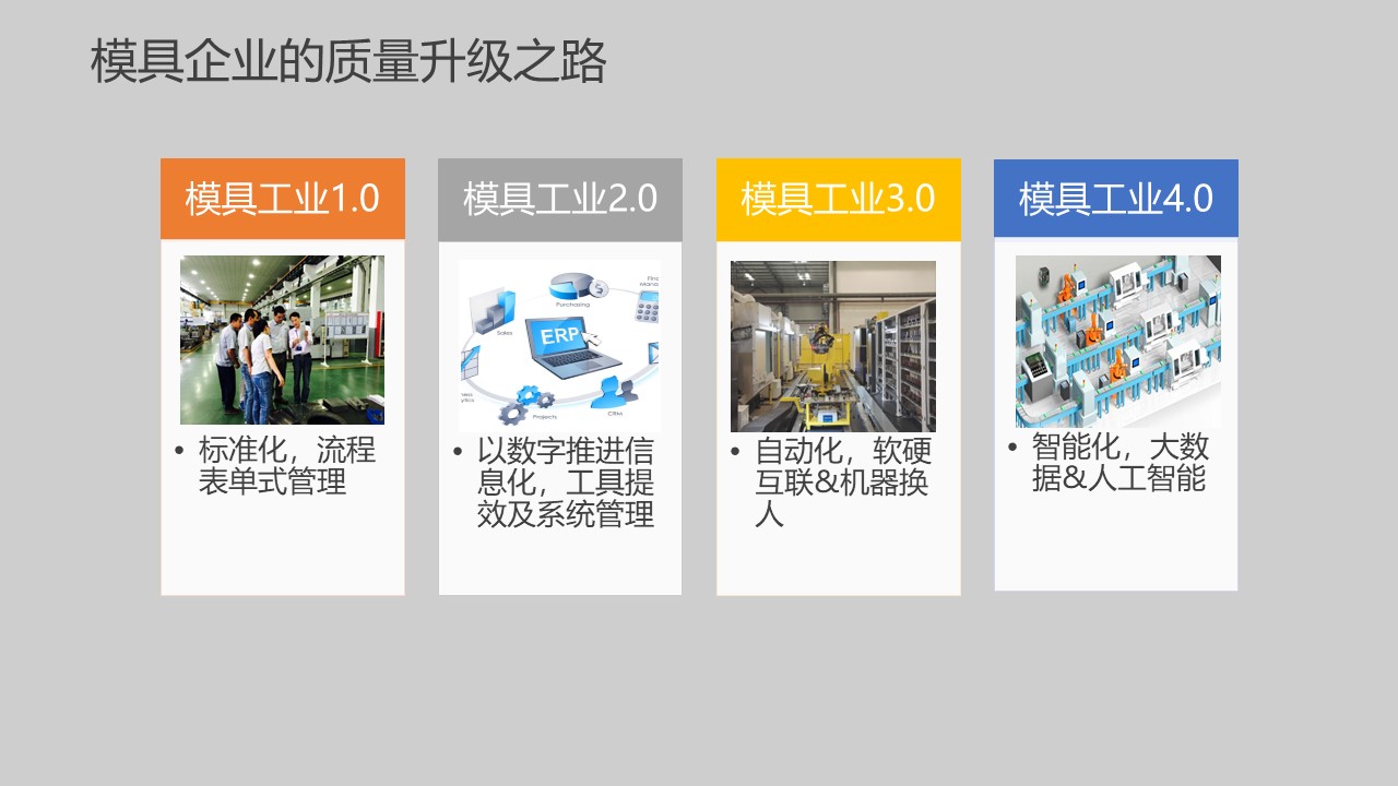 模具研討|“智造”落地，思瑞三坐標助力“數字北侖”建設(圖7)