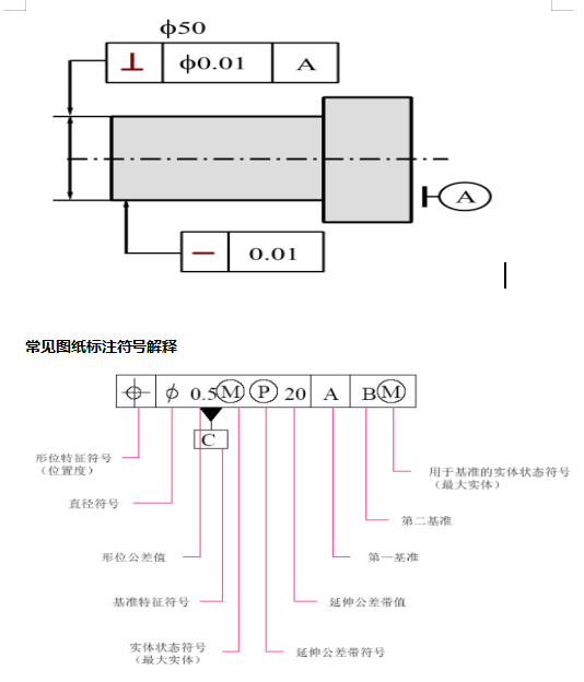 @所有人，三坐標形位公差詳細介紹來啦(圖1)