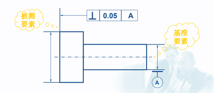 這些三坐標垂直度知識你知道嗎？一(圖1)