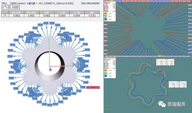 三坐標檢測案例 | 齒輪式與擺線式液壓馬達檢測重點！(圖8)