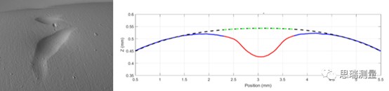 GelScan手持式掃描儀，新型表面質量無損檢測方案(圖6)