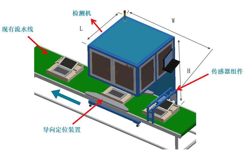電腦筆記本BC面瑕疵檢測，影像測量儀訂制分分鐘搞定(圖2)