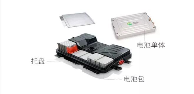 新能源汽車電池包尺寸檢測，交給思瑞專業方案(圖2)