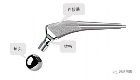 高精度CROMA PLUS三坐標，能滿足人工股骨球頭測量需求