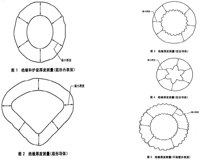 O型密封圈、線纜檢測方案2.jpg