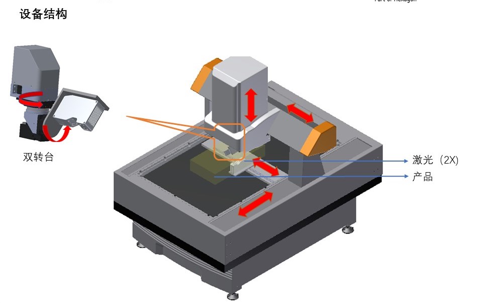 新能源汽車電池包尺寸檢測，交給思瑞專業方案(圖3)