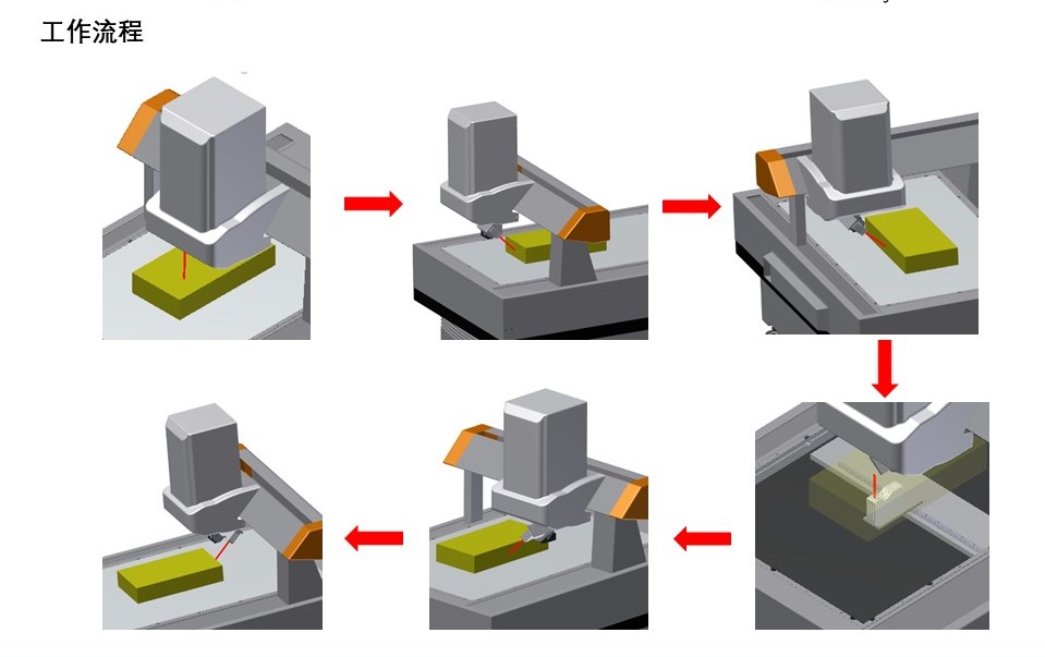 新能源汽車電池包尺寸檢測，交給思瑞專業方案(圖4)